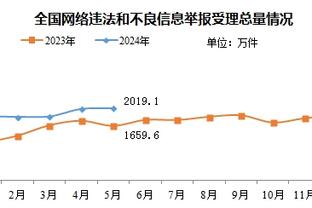 ray竞技登录截图3